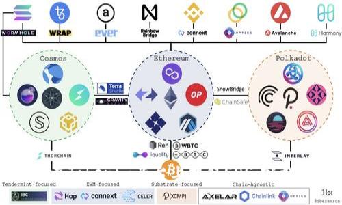 如何在Tokenim平台上提取EOS：完整指南