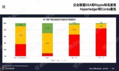 区块链应用的最佳落地地点：全球视角