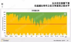 IM2.0转账手续费设置详解与常见问题解