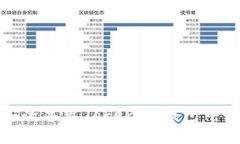 如何安全导出Tokenim钱包中的资金