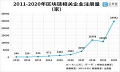 历史上的区块链原理与应用