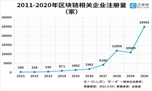 历史上的区块链原理与应用