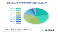 如何有效地使用TokenIM实现双重验证安