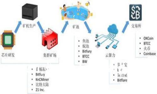 探讨TokenIM 2.0:构建安全高效的数字身份管理系统