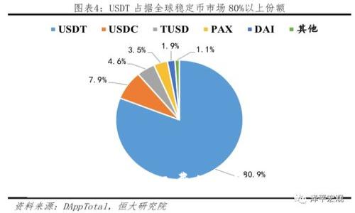 如何实现Tokenim矿工费的小额充值:全面指南