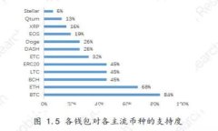 笑宜钱包：数字时代的便捷支付解决方