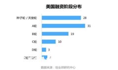 区块链应用前景探讨：未来十年的行业