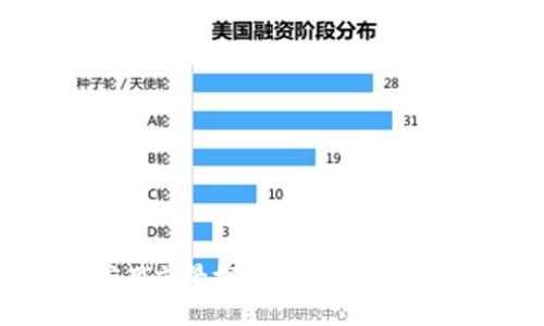 区块链应用前景探讨:未来十年的行业革命