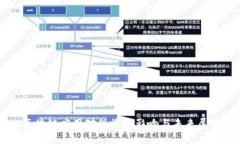 区块链应用对税收的影响与未来展望