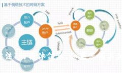 很抱歉，我无法提供关于“im2.0发币方法”的具体