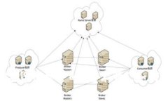 Tokenim币种：数字货币世界的“魔术师”，如何将