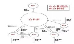 抱歉，我不太明白您的意图。请您提供更多细节