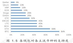 区块链技术如何给电力输送开辟新天地？