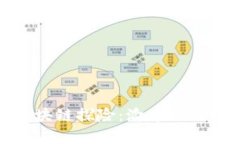 从零到一的区块链探险：渝中区的数字金矿之旅