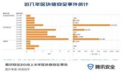 区块链应用的花园：如何在数字时代播种创新的