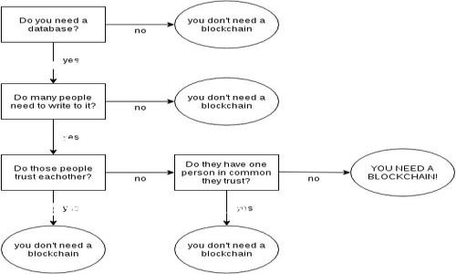 “tokenim地址标签”通常与加密货币和区块链相关。在这个领域，地址标签是用来描述或标识一个特定区块链地址的附加信息。以下是对这个概念的进一步解释：

### 什么是地址（Address）？

在区块链技术中，地址是一个独特的串，由数字和字母组成，代表用户在区块链网络上的身份或账户。不同的加密货币有不同的地址格式，比如比特币、以太坊等都有各自的地址生成规则。

### 什么是地址标签（Address Label）？

地址标签是指给某个区块链地址添加的描述性标签或备注。它可以用来帮助用户更好地管理和识别自己的地址，比如：

- **匿名化**：用户可以为他们的地址起一个容易记住的名字，而不是使用复杂的字符组合。
- **管理资产**：如果用户在不同的交易所或钱包中持有多种加密资产，地址标签可以帮助他们快速识别哪些资产存储在哪个地址。
- **交易确认**：在发送或接收加密货币时，地址标签可以帮助用户确认交易双方的身份，从而降低错误交易的风险。

### Tokenim的背景

“Tokenim”可能指的是一个特定的平台、项目或工具，具体含义可能会根据上下文而有所不同。一般来说，Tokenim与代币（Token）管理、交易或相关功能有关。

### 地址标签在Tokenim中的应用

在任何支持加密货币管理的平台上，地址标签的应用都旨在提升用户体验。以下是一些具体应用场景：

#### 1. 资产管理

用户可以将每个钱包地址与特定的资产类型或投资策略相关联。例如，用户可以给其以太坊地址加一个标签“长期投资”，而将比特币地址标记为“短期交易”。这样一来，用户能更直观地管理他们的投资组合。

#### 2. 风险控制

在进行多笔交易时，标记地址可以帮助用户确认每笔交易的目的，降低由于输入错误地址导致资金损失的风险。

#### 3. 交易记录追踪

使用标签，用户可以轻松查找和追踪某些特定类型的交易。例如，如果某个地址用于接收缴纳租金，用户可以通过“租金收款”标签很快找到相应的交易记录。

### 小结

总的来说，tokenim地址标签是用户在区块链环境中管理和识别地址的重要工具，通过增加可读性和识别性，极大地提升了用户对其加密资产的管理能力。

如有更具体的上下文或内容需求，欢迎提供，便于进行深入探讨！