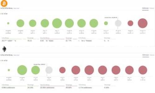 投票是区块链治理和社区参与的重要组成部分，尤其是在像EOS这样的区块链平台上。以下是关于如何在EOS网络上使用Tokenim进行投票的详细介绍。

### 参与EOS治理：使用Tokenim投票的简单指南