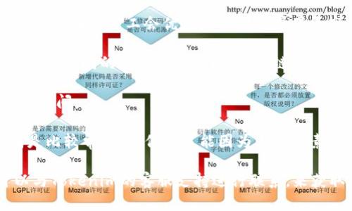 很高兴您对 Tokenim 转账的时间产生疑问！不过，关于 Tokenim 的具体转账时间会根据多个因素而有所不同。以下是一些可能影响转账时间的因素：

1. **网络拥堵情况**：如果在转账时网络非常繁忙，交易确认时间可能会延长。

2. **交易费用**：设置的交易费用越高，确认的速度通常会更快，因为矿工会优先处理那些费用更高的交易。

3. **区块链类型**：不同的区块链网络（如以太坊、比特币等）有不同的交易确认时间。某些链上的交易确认时间较短，而有些则可能较长。

4. **钱包的处理时间**：不同钱包的处理方式也会影响到账时间。

通常情况下，如果一切顺利，Tokenim 转账在几分钟内完成是比较常见的，但也可能因为上述因素的影响而延长。有些用户可能会遇到延迟，特别是在高峰期。

如果您有更具体的转账问题或是在进行转账遇到困难，可以与Tokenim的客服支持进行联系，来获取更准确的信息和帮助。希望这些信息对您有所帮助！
