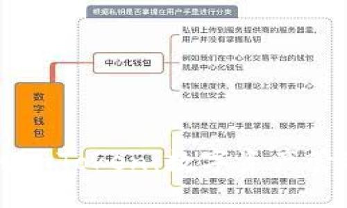 从火币钱包到imToken：数字资产管理的华丽转身