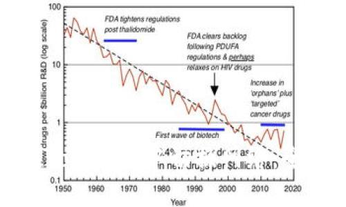 如何在Tokenim中切换网络：全面指南