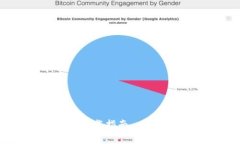 imToken官方安卓版本下载指南 – 安全、