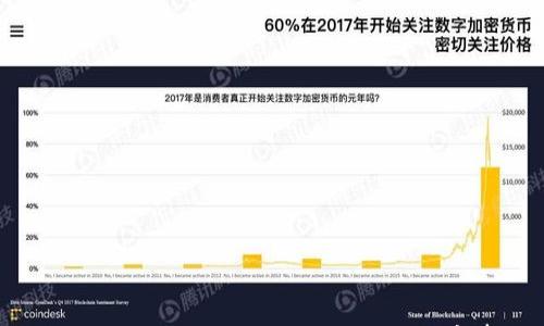

趣树提现到imToken：全面攻略与注意事项