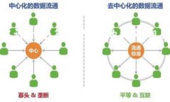 在您提到的主题“imtoken和货币互通”
