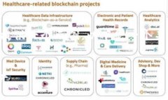 为了满足您的要求，我将为、关键词和