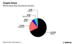 IM Token钱包安全性分析与存币指南