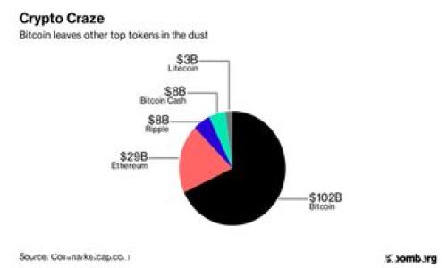 
IM Token钱包安全性分析与存币指南