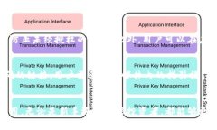   Tokenim苹果版2.0：全面升级，开启数字