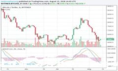   Tokenim转账问题详解：为何转账老是重