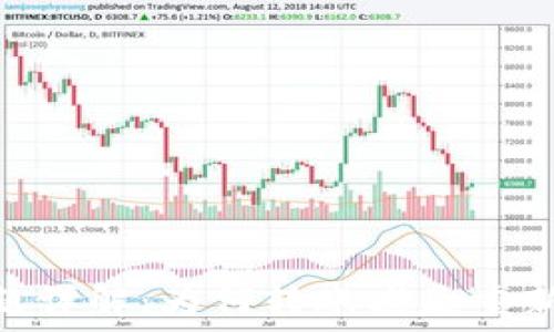   
Tokenim转账问题详解：为何转账老是重新发送及解决方案