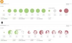 为什么使用IM2.0要备份助记词？详解背