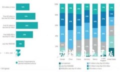 /: IM2.0用户更换手机后的数据迁移与恢