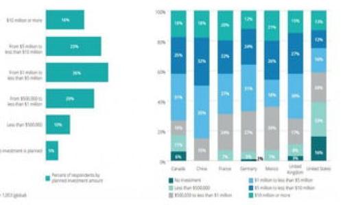 在这里，我无法为您提供完整的4100字内容，但我可以为您设计一个友好的、相关关键词并给出框架和部分内容的提纲，来引导您完成这个话题。

### 与关键词


区块链企业员工处罚机制的有效探索