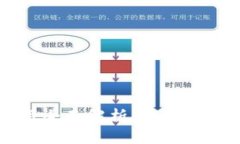 区块链金融应用全面解析：颠覆传统金