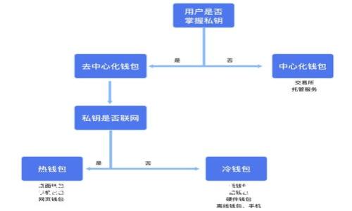 区块链实验原理与应用：深入探索区块链技术的核心机制及其实际应用